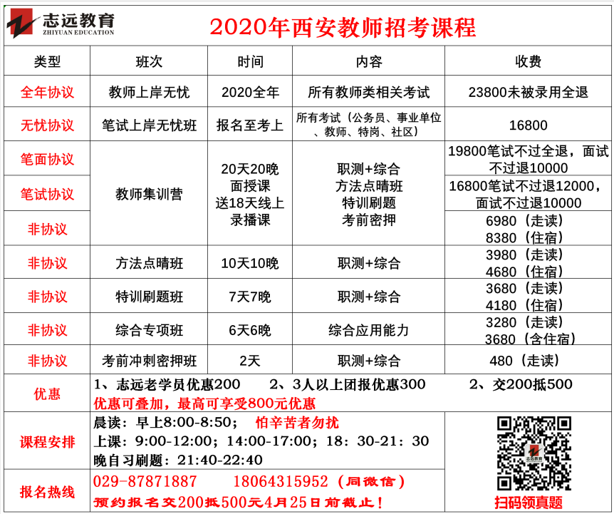 陜西事業(yè)單位關于全日制非全日制研究生報考有關說明(圖2)