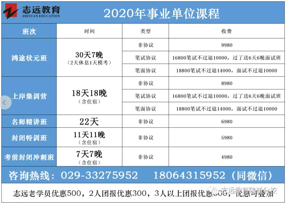 陜西事業(yè)單位關于全日制非全日制研究生報考有關說明(圖3)