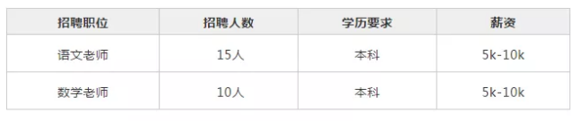 2020西安市浐灞第二小學招聘教師公告(25人)(圖1)