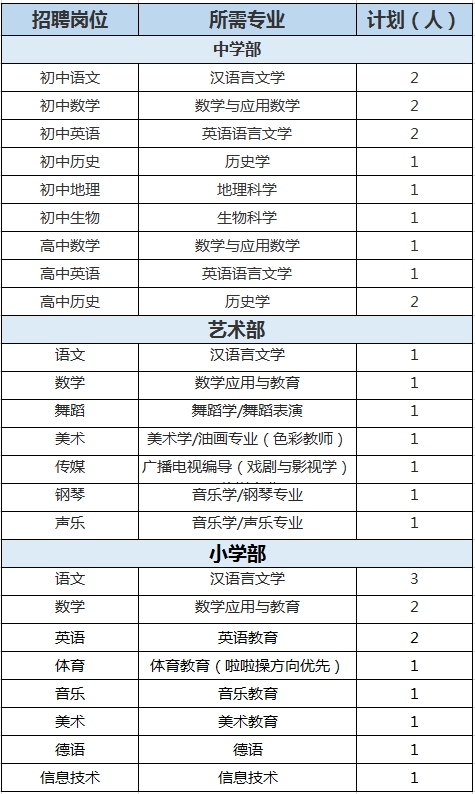 2020年陜西師范大學奧林匹克花園學校招聘教師公告（32人）(圖1)