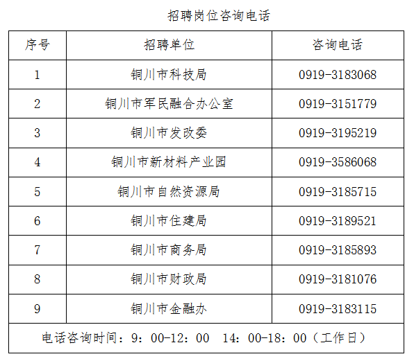 2020銅川市事業(yè)單位公開(kāi)招聘高層次及特殊緊缺人才公告(圖1)