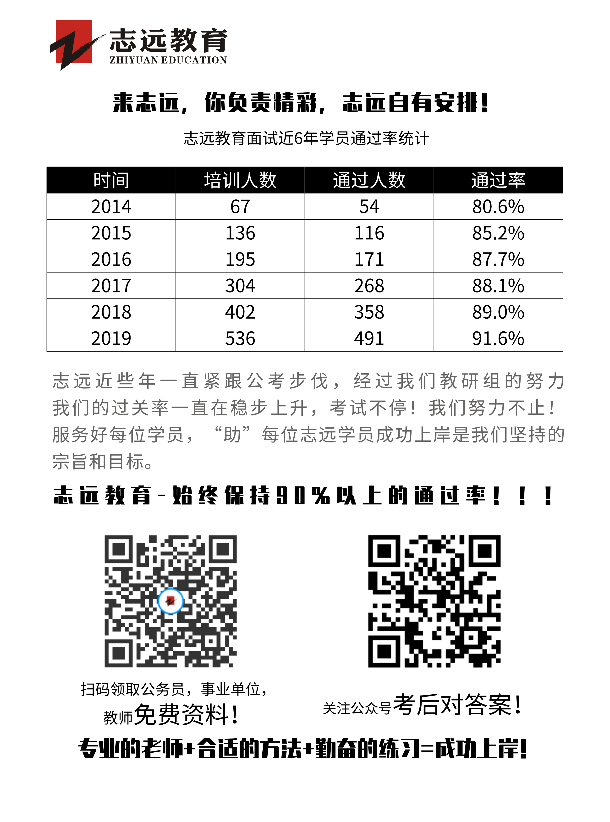 2020年陜西事業(yè)單位聯(lián)考D類教師《職測(cè)》筆試對(duì)答案！ (圖7)