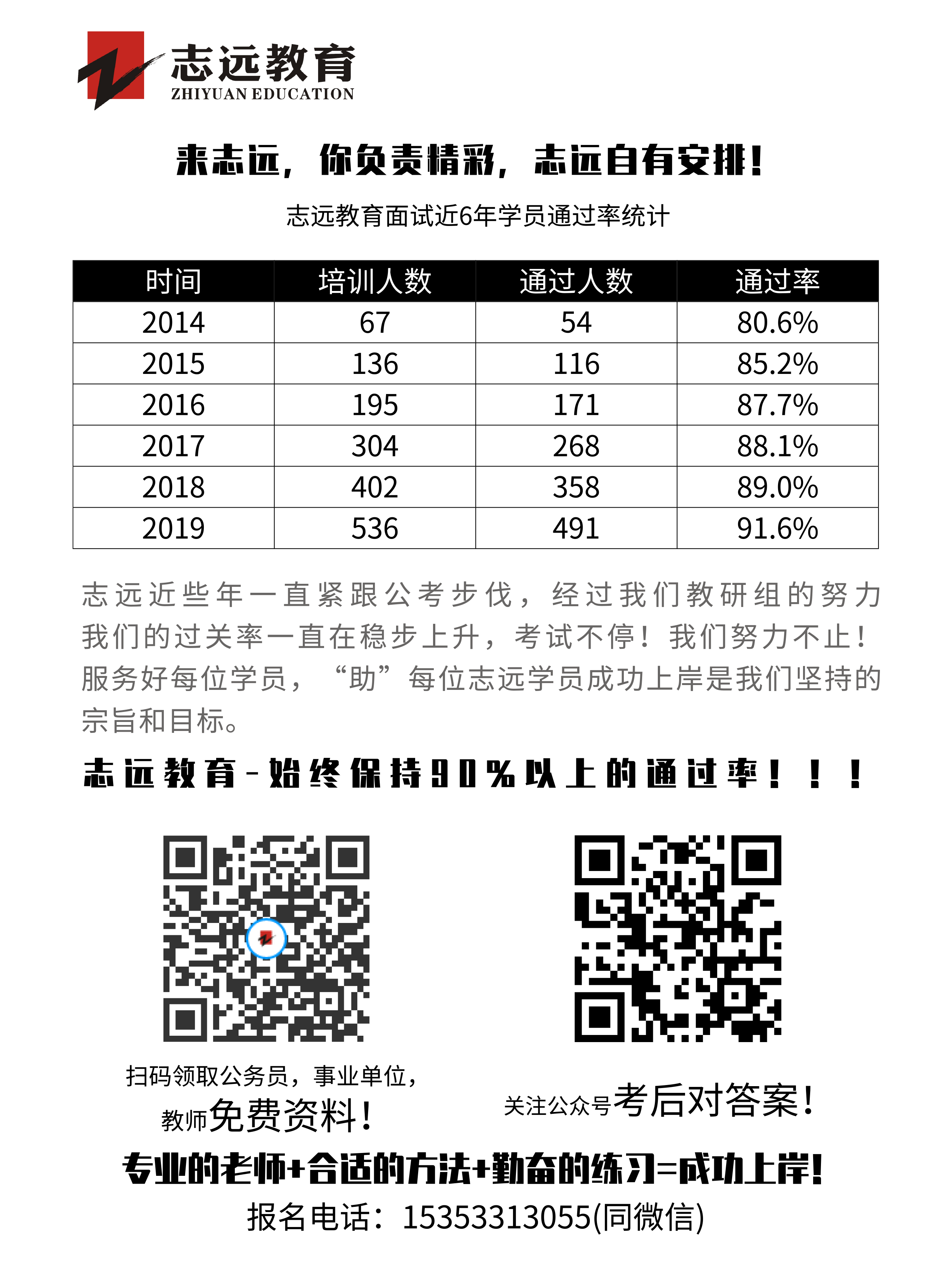 2020年榆林事業(yè)單位聯(lián)考D類教師《職測》筆試對答案！ (圖3)