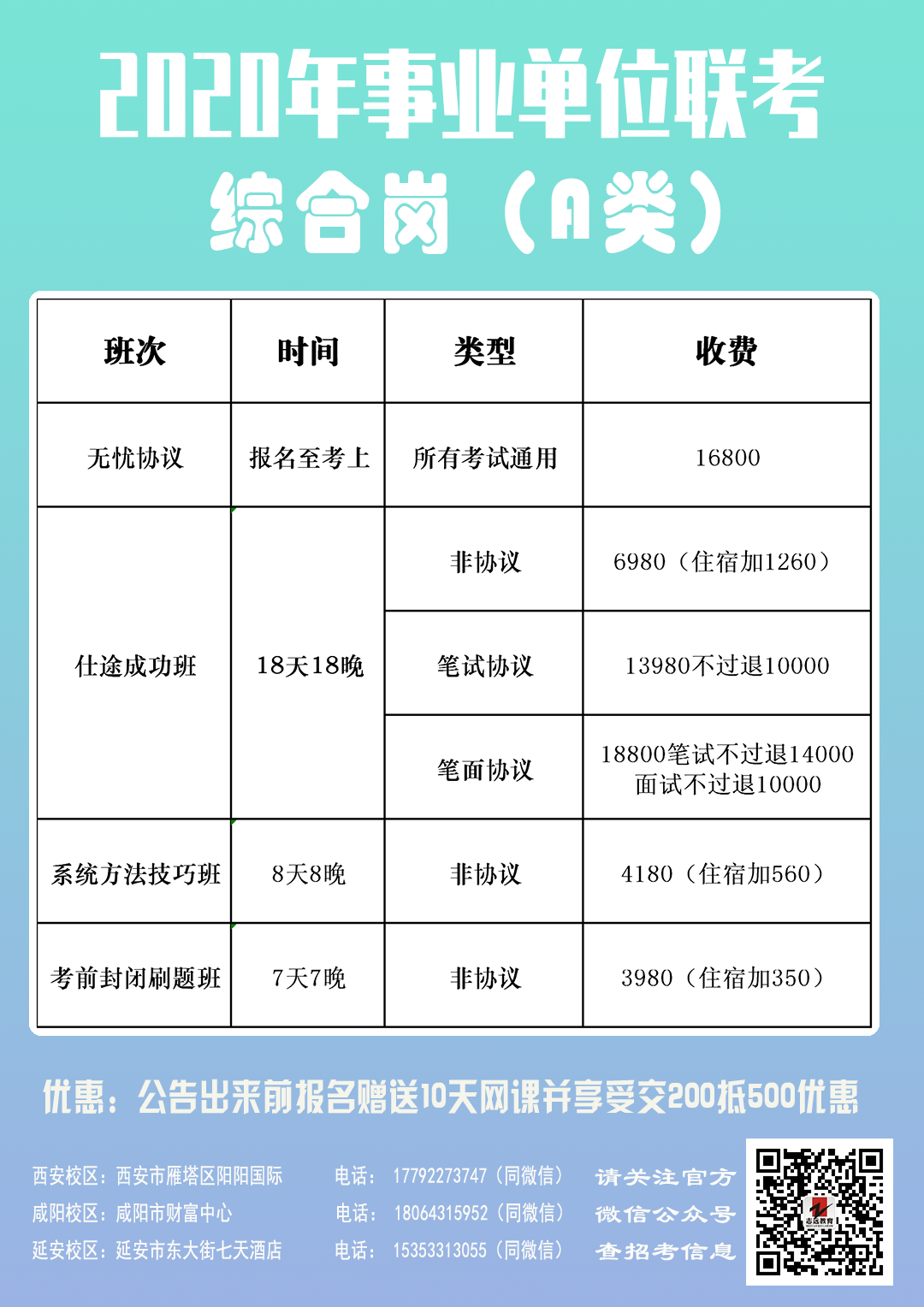 2020年西安市事業(yè)單位A類公開招聘工作人員公告(1368人)(圖1)