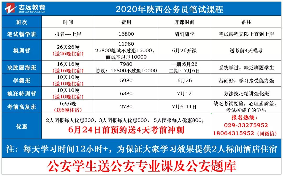 重點(diǎn)關(guān)注！2020年陜西申論abc卷有何區(qū)別(圖1)