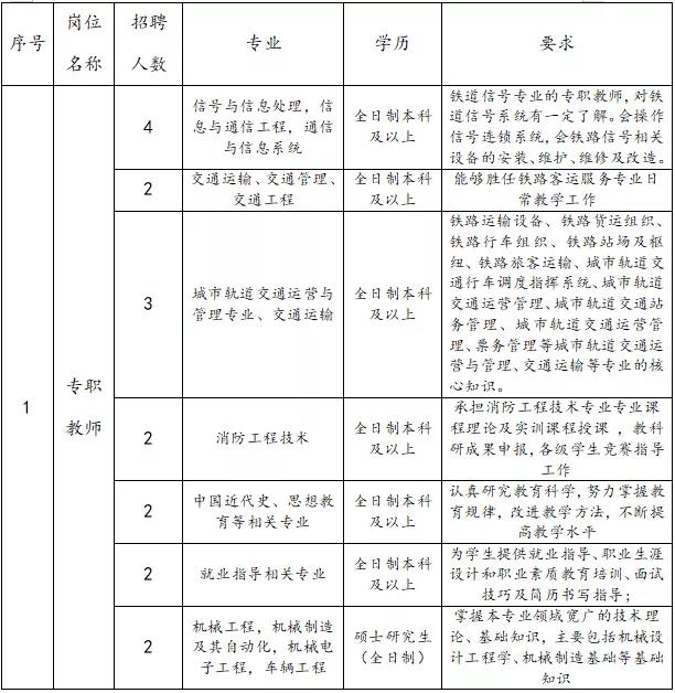 2020年西安鐵道技師學院招聘教師公告（43人）(圖1)