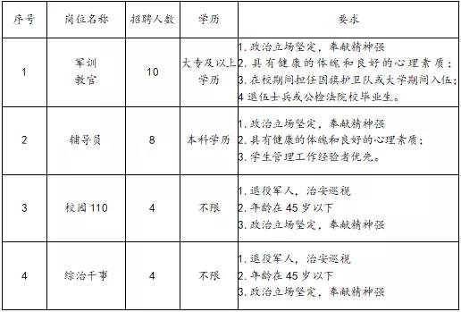 2020年西安鐵道技師學院招聘教師公告（43人）(圖2)