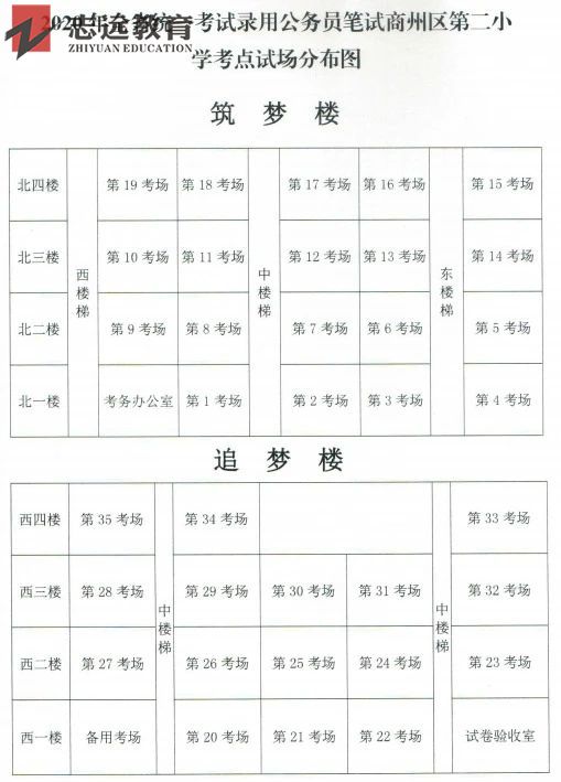 2020陜西公務(wù)員考試商洛考點(diǎn)(商州區(qū)第二小學(xué))(圖1)