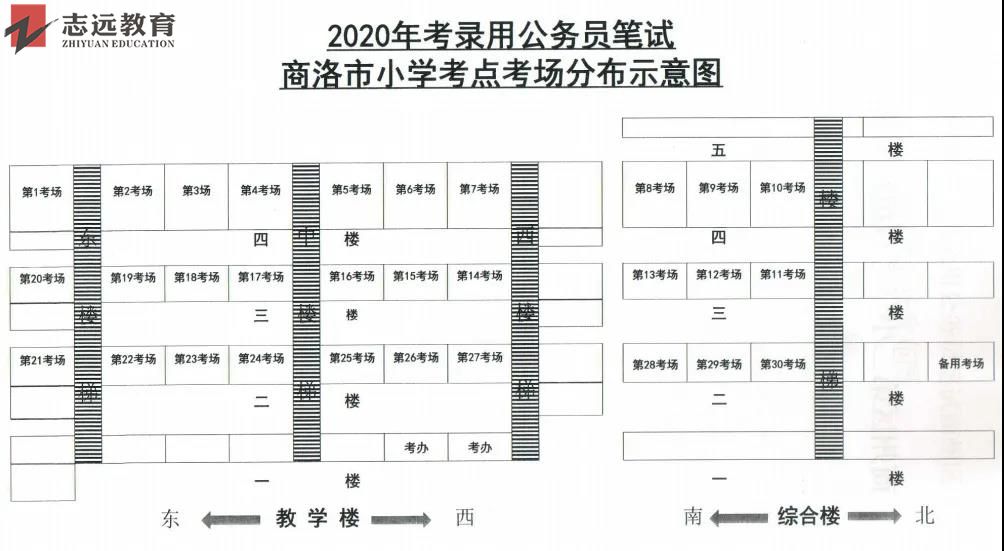 2020陜西公務(wù)員考試商洛考點(商州市一?。ǜ叫。┥讨輩^(qū)小學(xué))(圖1)