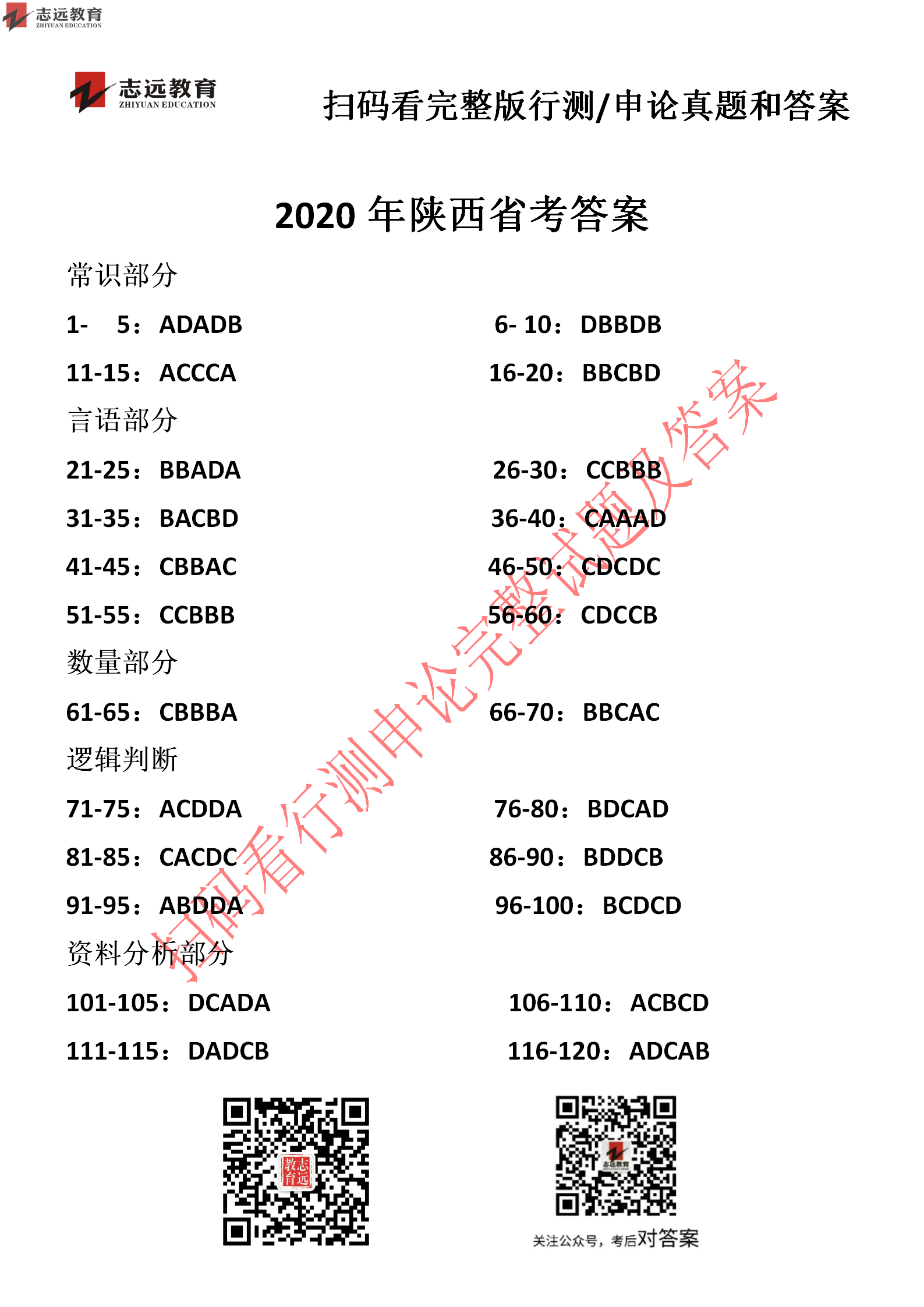 【志遠首發(fā)】2020年7月25日陜西省公務(wù)員筆試真題及答案-志遠考生回憶版！(圖7)