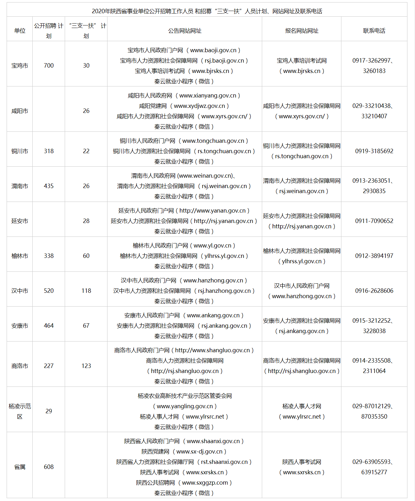 2020年陜西事業(yè)單位聯(lián)考（綜合崗）招聘公告匯總（持續(xù)更新中...）(圖1)