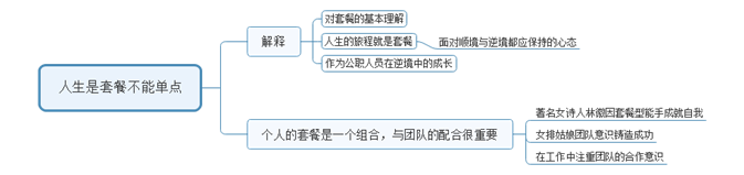 [面試每日一真題]陜西公務(wù)員歷年真題及參考答案，每日必看！(圖1)