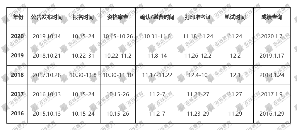 2021國家公務員筆試倒計時！公告預約！(圖2)