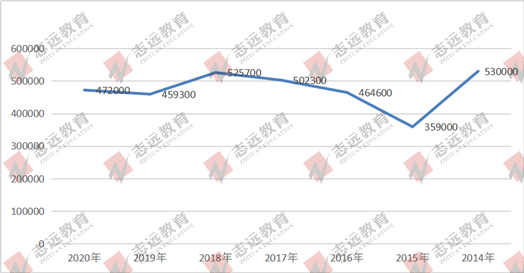 2021國家公務員筆試倒計時！公告預約！(圖5)