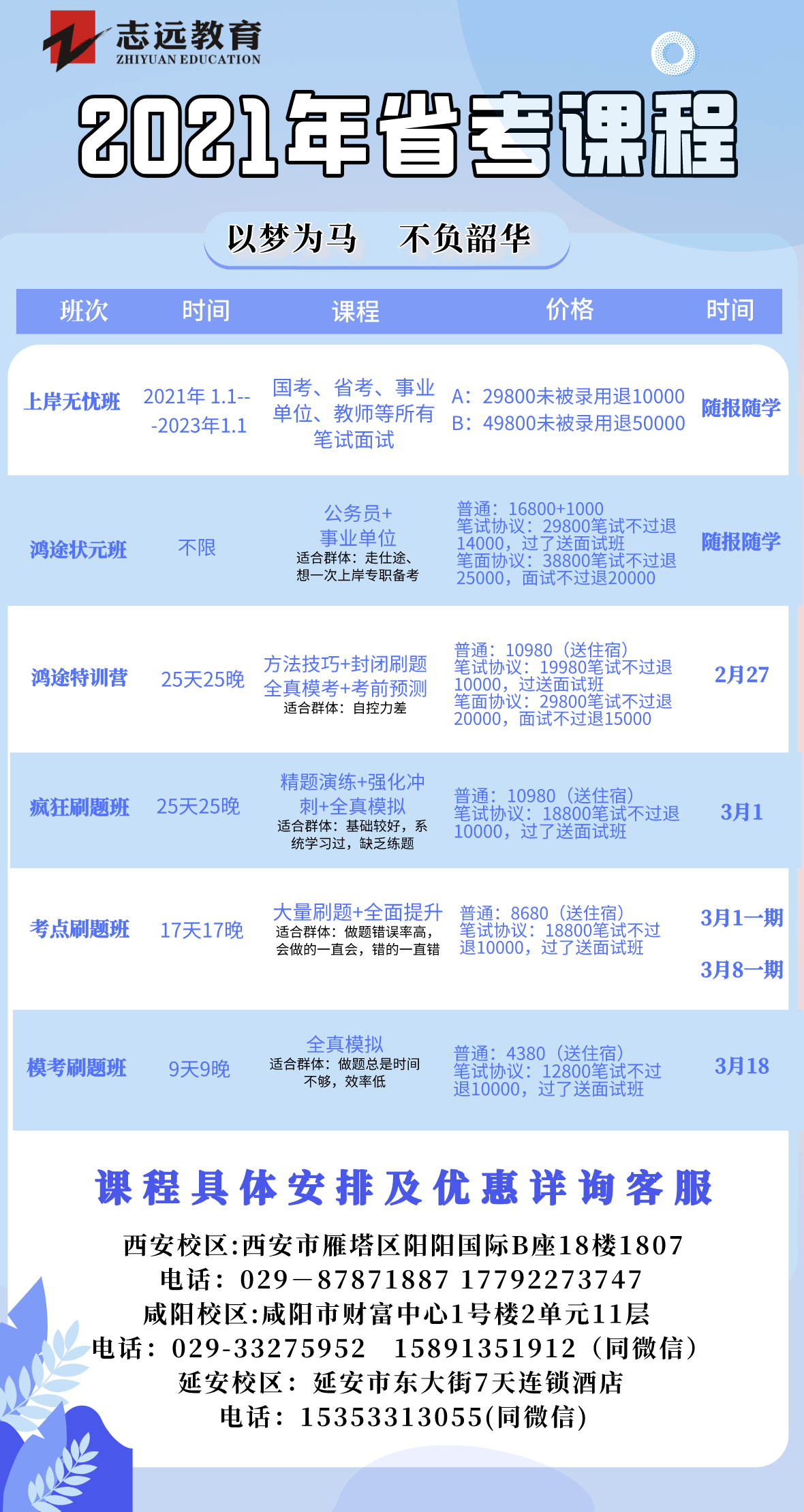 2021年陜西公務(wù)員報(bào)名馬上開(kāi)始，看看去年陜西省考都考了什么？(圖3)