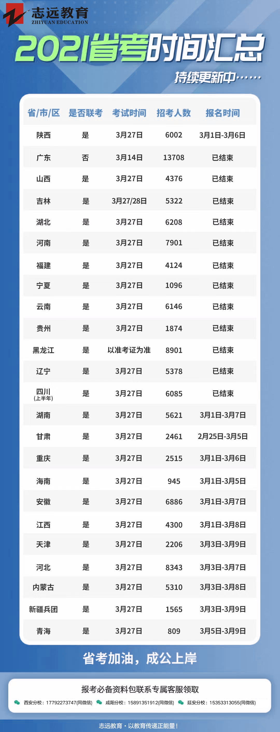 2021年全國(guó)各省省考時(shí)間匯總！(圖1)