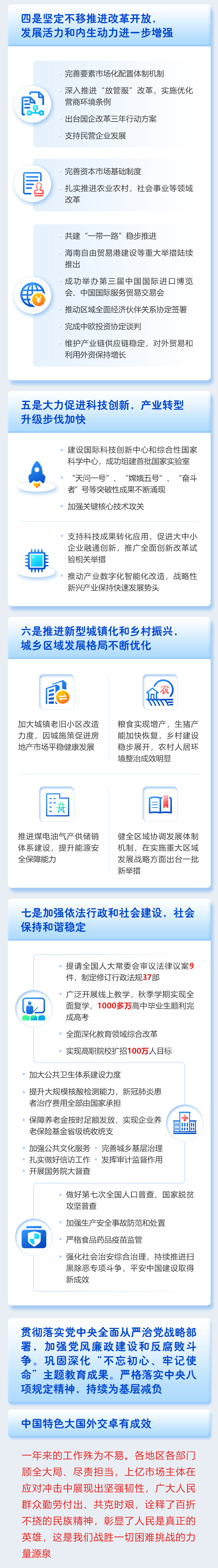 最全！一圖讀懂2021年《政府工作報告》圖解圖表_中國政府網(wǎng)(圖3)