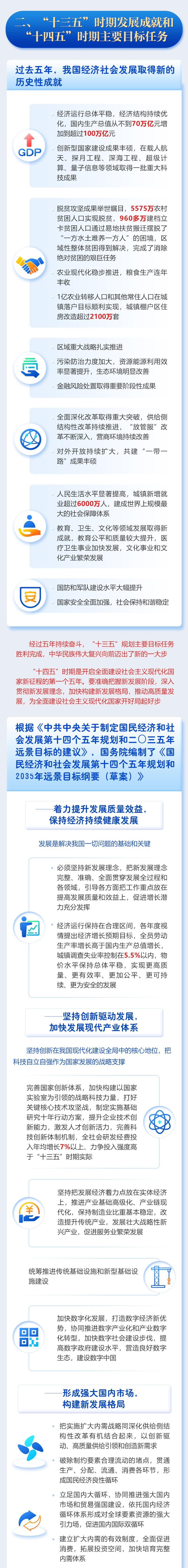 最全！一圖讀懂2021年《政府工作報告》圖解圖表_中國政府網(wǎng)(圖4)