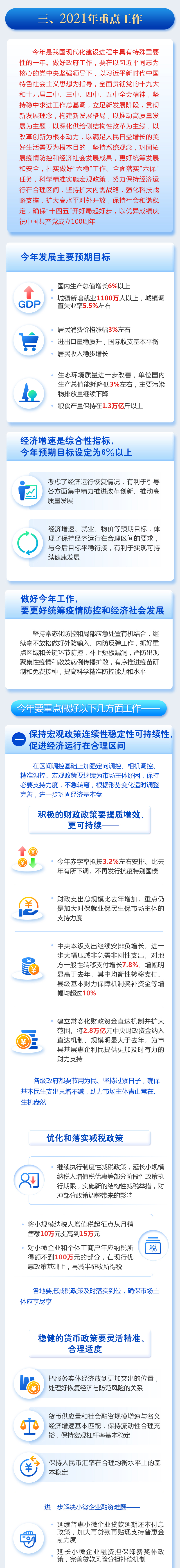 最全！一圖讀懂2021年《政府工作報告》圖解圖表_中國政府網(wǎng)(圖6)