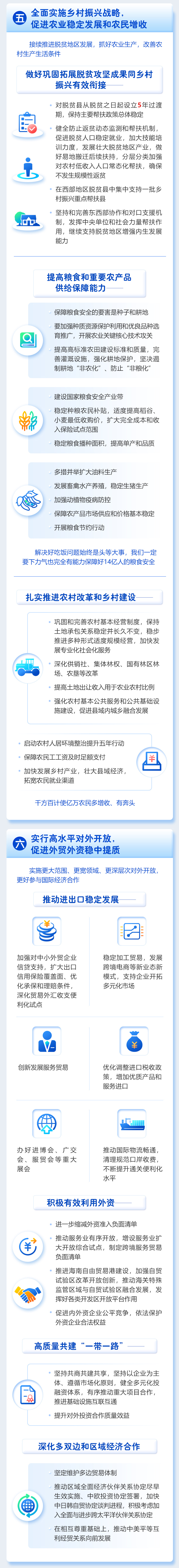 最全！一圖讀懂2021年《政府工作報告》圖解圖表_中國政府網(wǎng)(圖10)