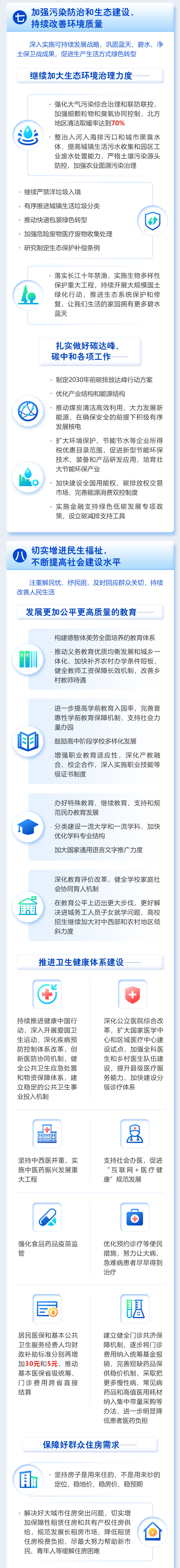 最全！一圖讀懂2021年《政府工作報告》圖解圖表_中國政府網(wǎng)(圖11)