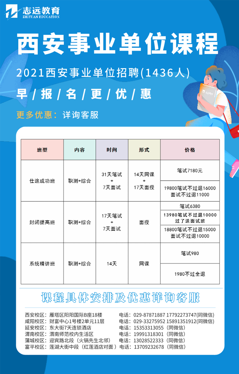 2021西安事業(yè)單位招聘考試公告職位表（1436人）(圖1)