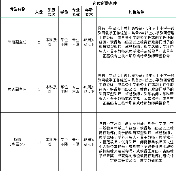 2021年西安航天城第三小學公開招聘事業(yè)編制高層次人才公告(圖1)