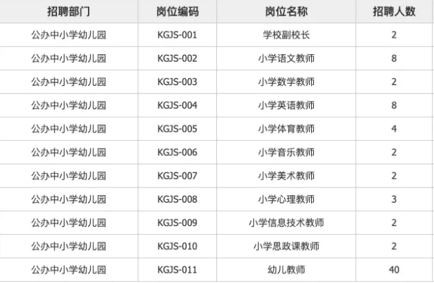 2021西咸新區(qū)空港新城學校校長及教師招聘公告（75人）(圖1)