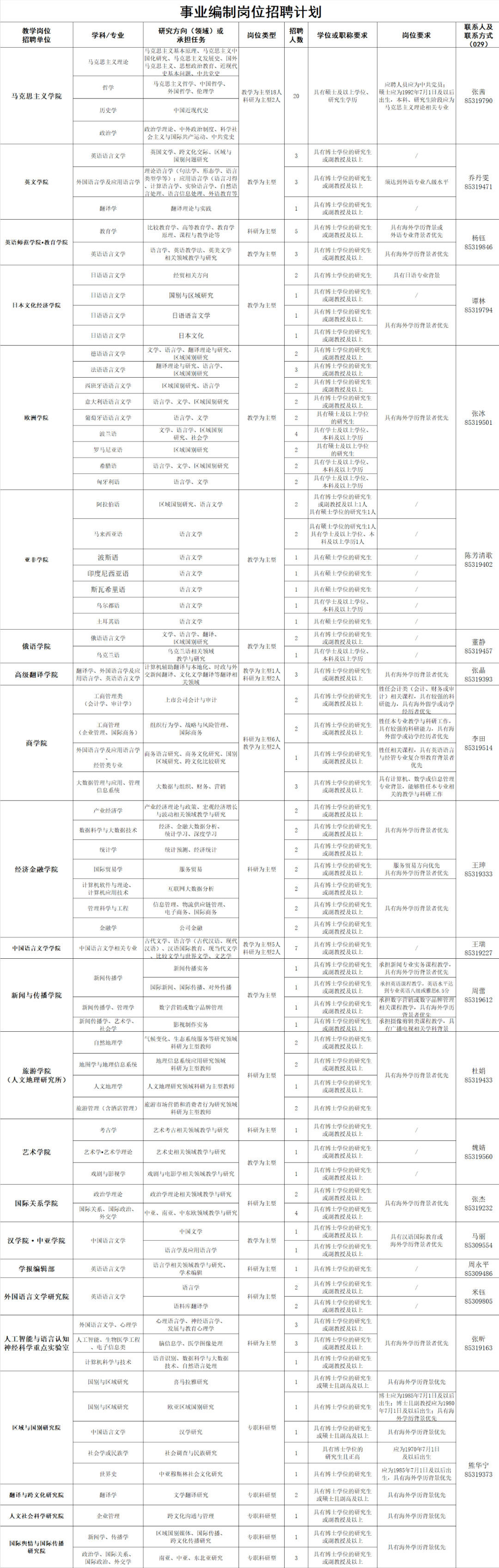 2021年西安外國語大學教師崗位公開招聘公告(圖1)