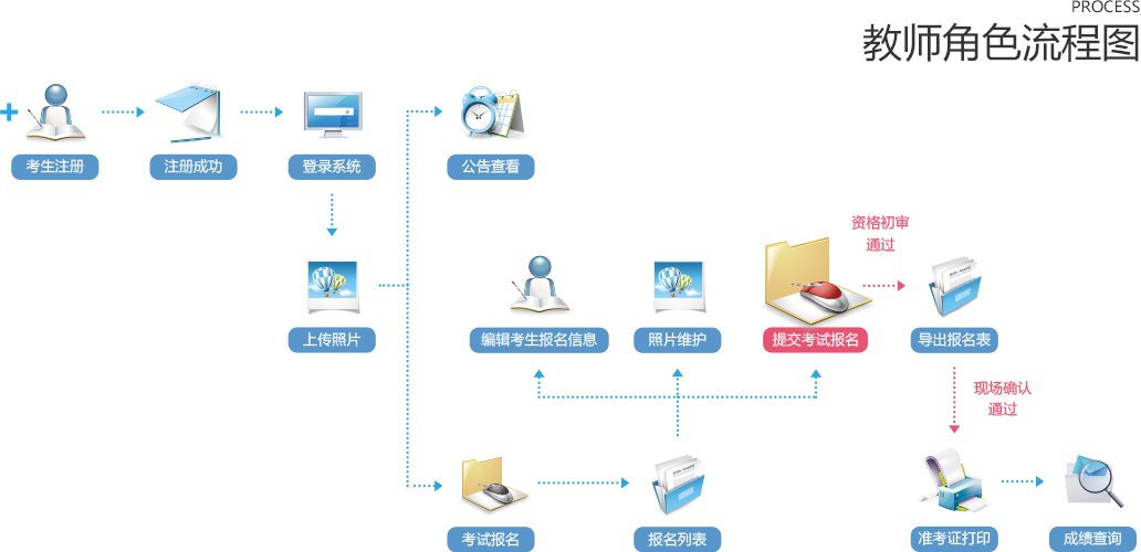 2021陜西特崗教師招聘報(bào)名流程（圖文詳解）(圖6)